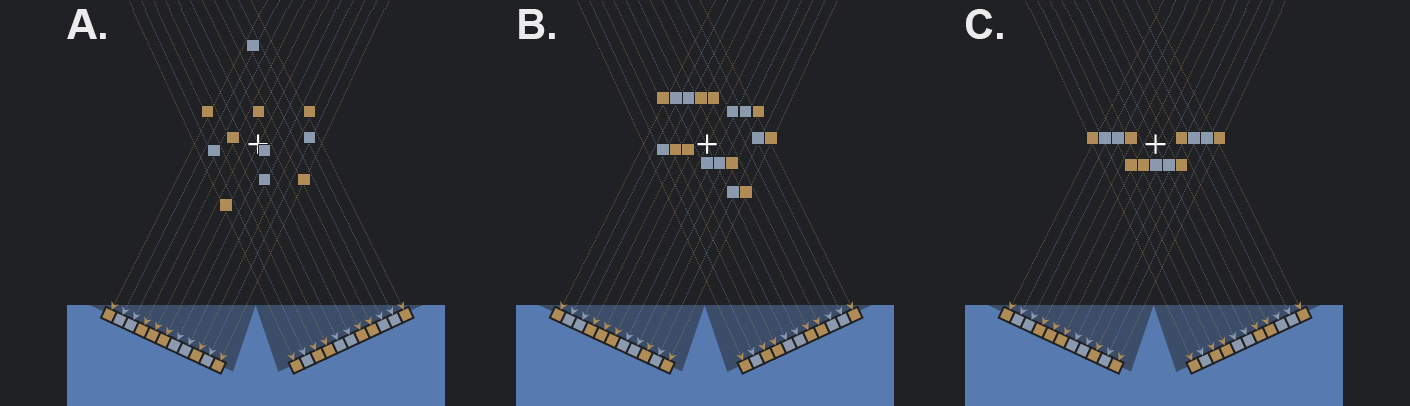 Illustrative diagram of the Correspondence Problem