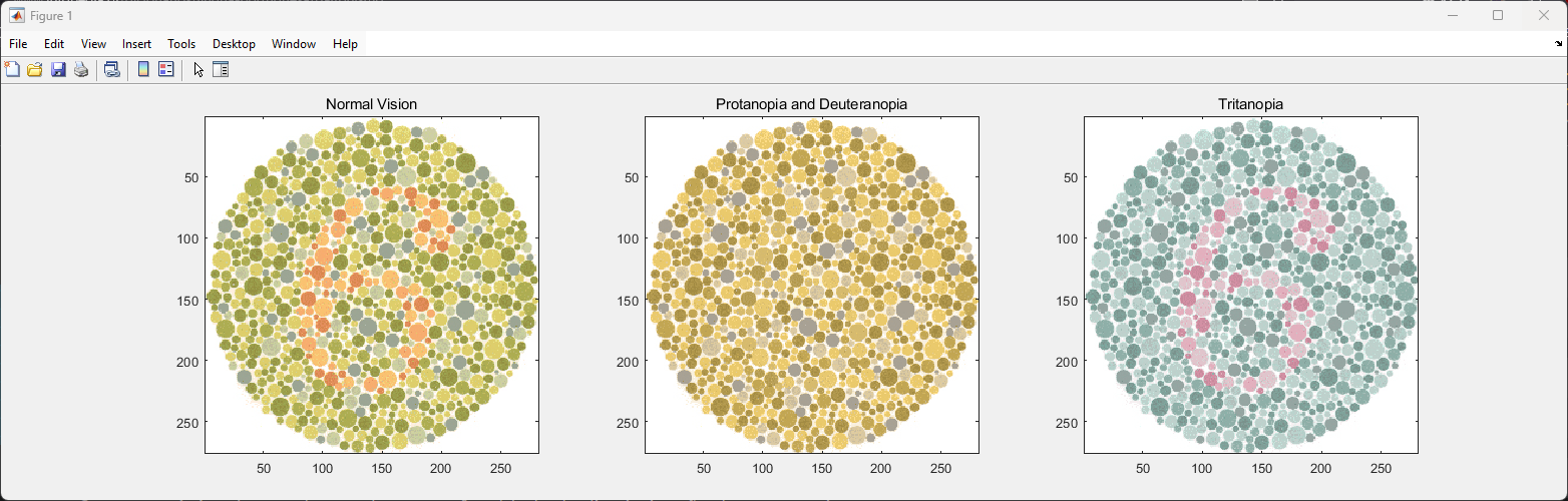 Result of the colour-blindness simulation on an Ishihara test pattern