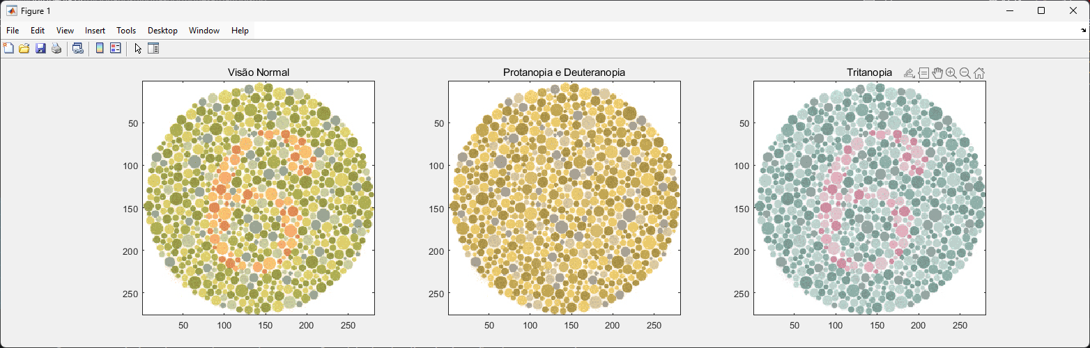 Resultado da simulação de daltonismo num padrão do teste de Ishihara