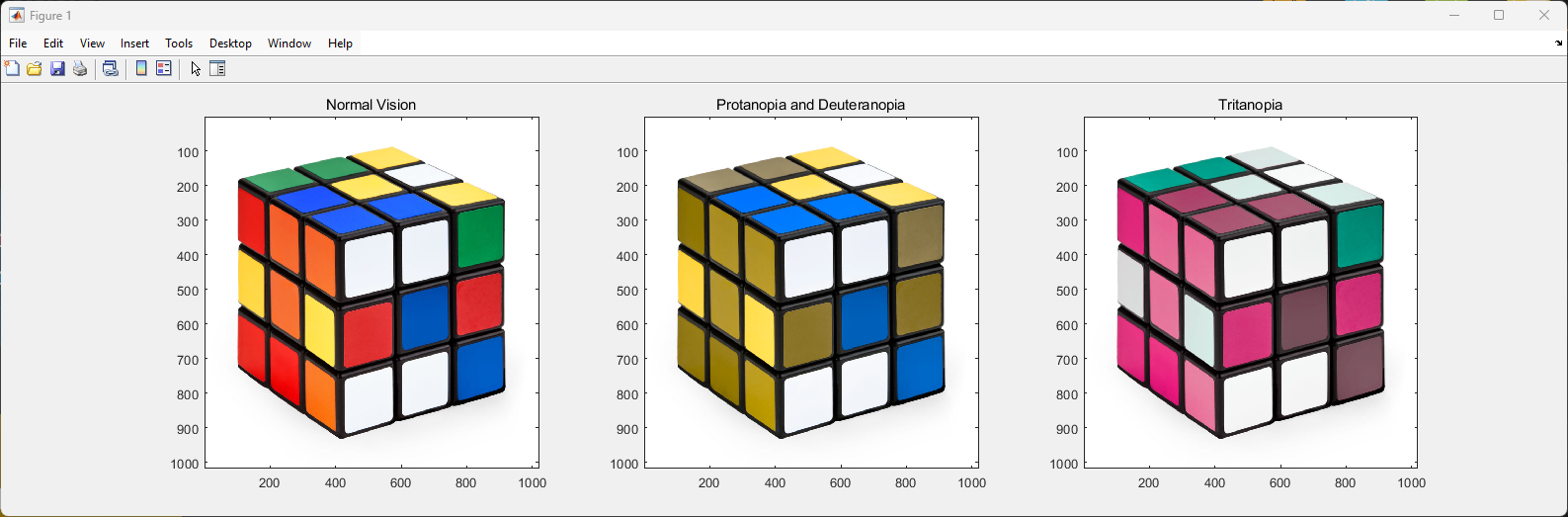 Result of the colour-blindness simulation in MATLAB