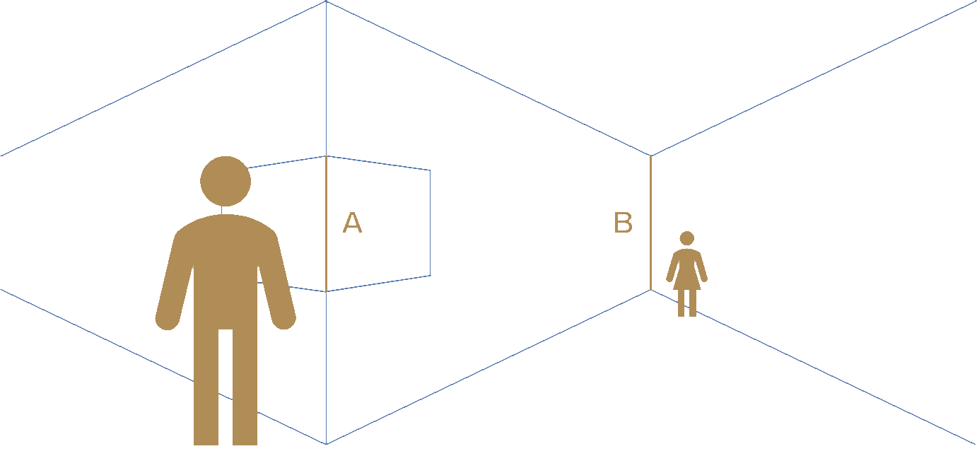 Illustrative drawing of Gregory’s explanation – lines A and B, which have the same length in the drawing, imply different heights when interpreted as elements of a three-dimensional space