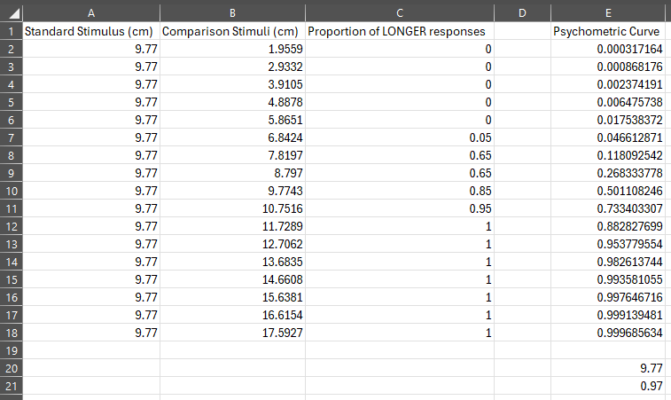 Worksheet after defining the logistic psychometric function