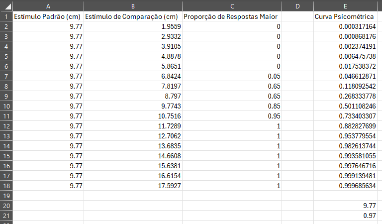 Folha de cálculo com os dados no Excel