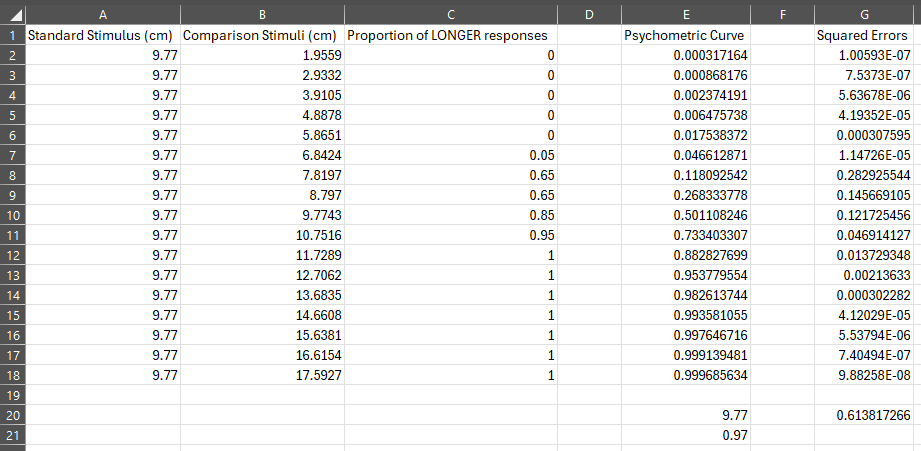Worksheet after computing the sum of squared errors
