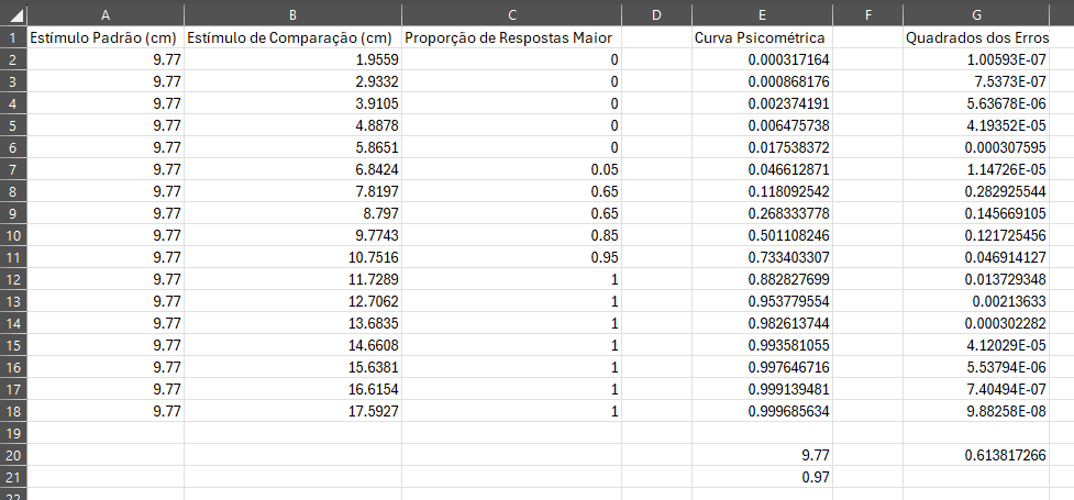 Estrutura dos dados no Excel